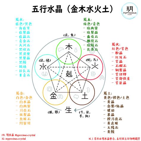 火元素 水晶|五行屬火帶什麼水晶？